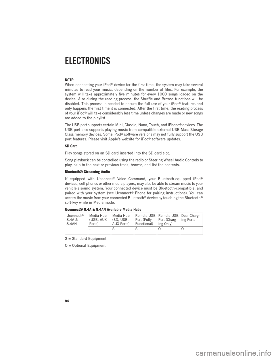 Ram 1500 2014  Get to Know Guide  NOTE:
When connecting your iPod®device for the first time, the system may take several
minutes to read your music, depending on the number of files. For example, the
system will take approximately fi