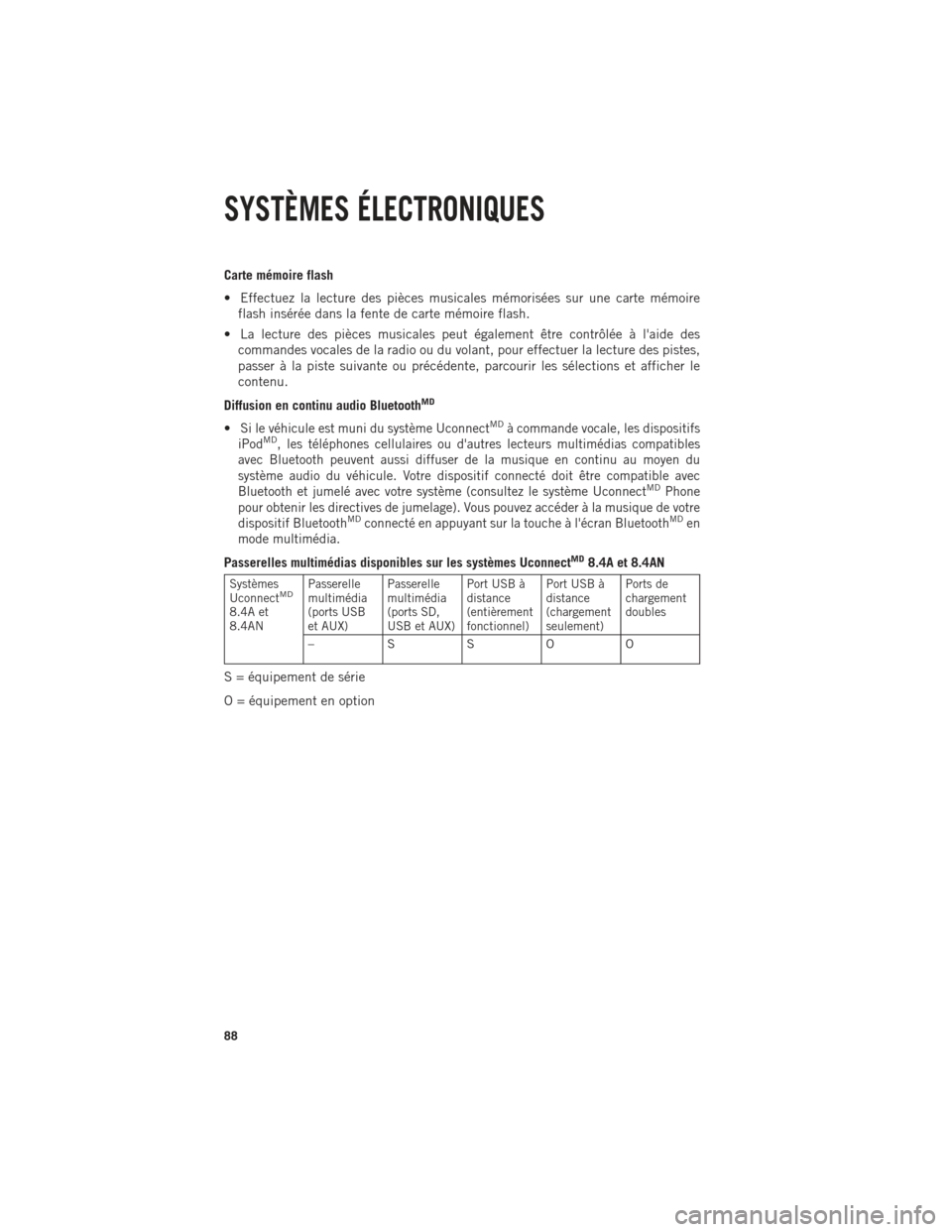 Ram 1500 2014 Guide dutilisateur (in French) Carte mémoire flash
• Effectuez la lecture des pièces musicales mémorisées sur une carte mémoireflash insérée dans la fente de carte mémoire flash.
• La lecture des pièces musicales peut Ram 1500 2014 Guide dutilisateur (in French) Carte mémoire flash
• Effectuez la lecture des pièces musicales mémorisées sur une carte mémoireflash insérée dans la fente de carte mémoire flash.
• La lecture des pièces musicales peut