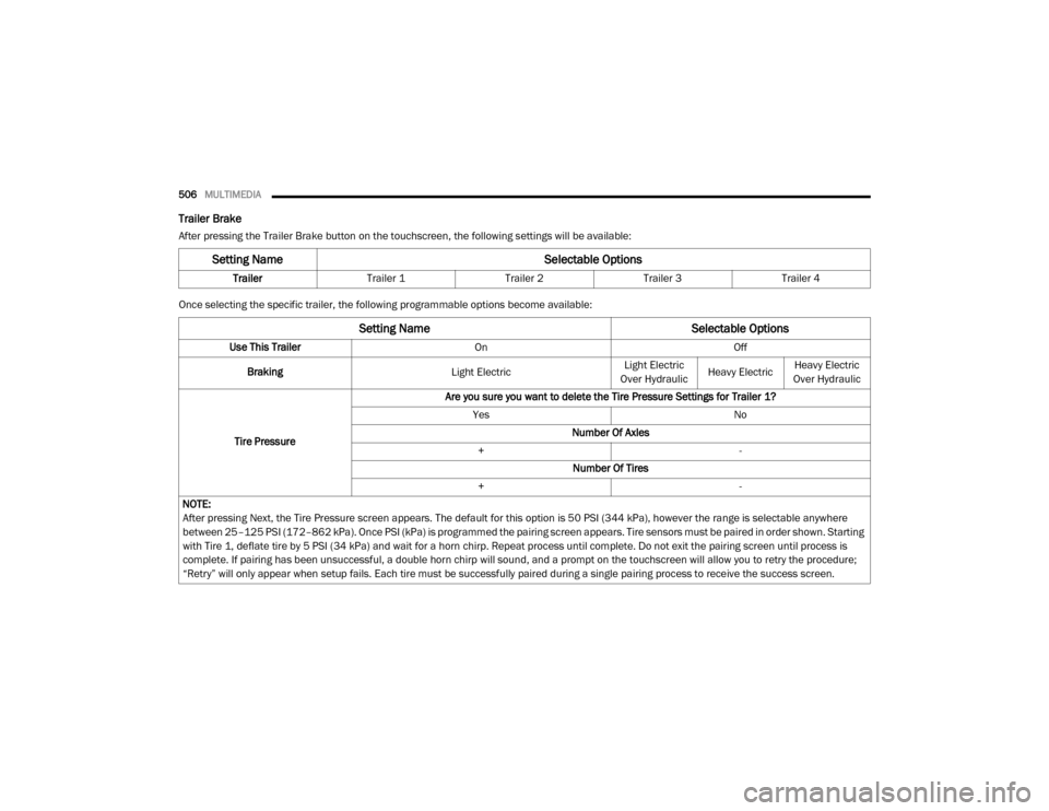Ram 2500 2020  Owners Manual 
506MULTIMEDIA  
Trailer Brake
After pressing the Trailer Brake button on the touchscreen, the following settings will be available:
Once selecting the specific trailer, the following programmable opt