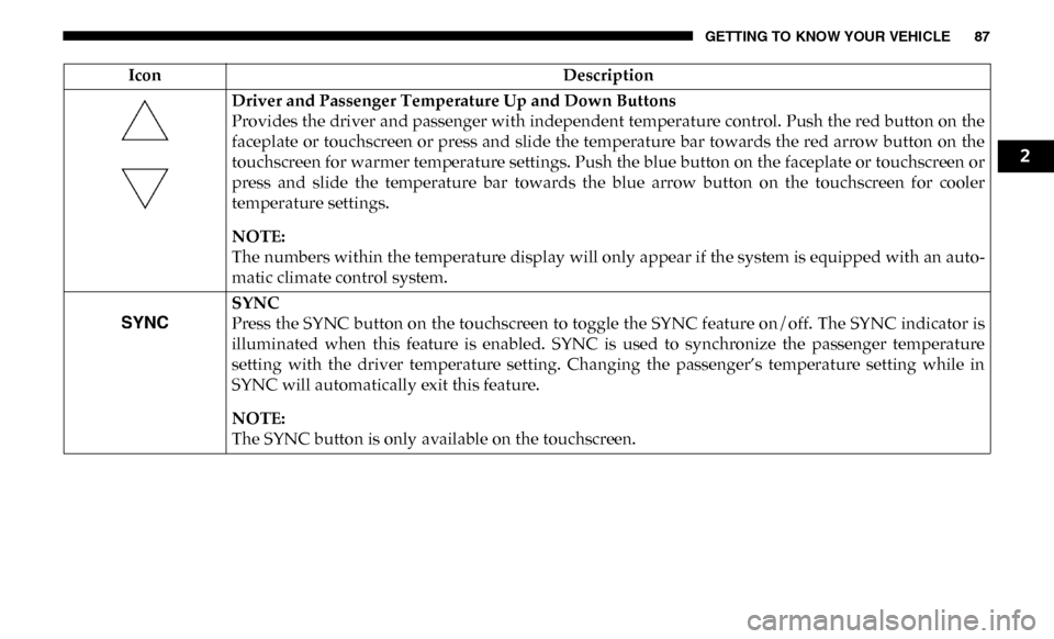 Ram 2500 2019 Owners Manual GETTING TO KNOW YOUR VEHICLE 87
Driver and Passenger Temperature Up and Down Buttons
Provides the driver and passenger with independent temperature control. Push the red button on the
faceplate or to Ram 2500 2019 Owners Manual GETTING TO KNOW YOUR VEHICLE 87
Driver and Passenger Temperature Up and Down Buttons
Provides the driver and passenger with independent temperature control. Push the red button on the
faceplate or to