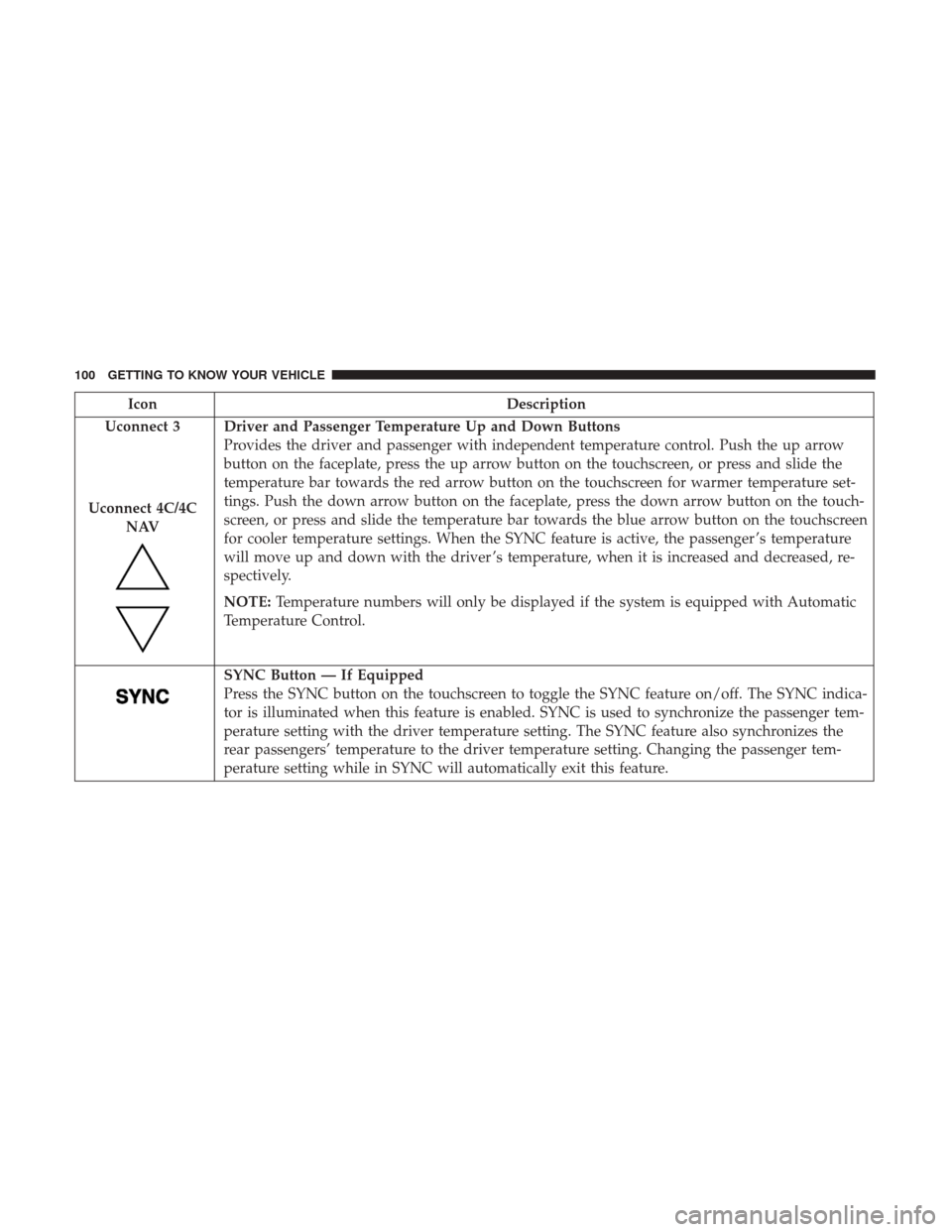 Ram 2500 2018  Owners Manual IconDescription
Uconnect 3
Uconnect 4C/4C NAV
Driver and Passenger Temperature Up and Down Buttons
Provides the driver and passenger with independent temperature control. Push the up arrow
button on t