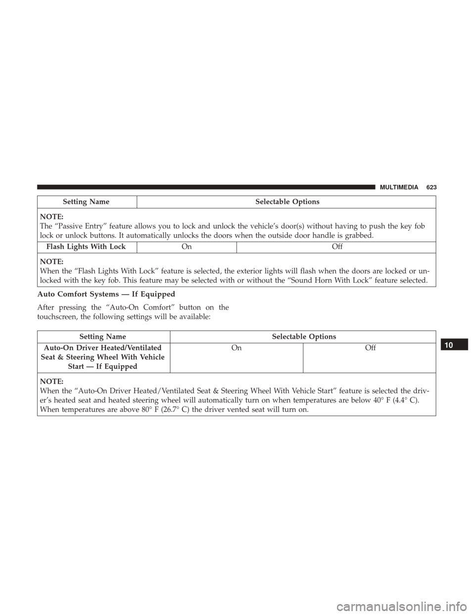 Ram 2500 2018 Owners Manual Setting NameSelectable Options
NOTE:
The “Passive Entry” feature allows you to lock and unlock the vehicle’s door(s) without having to push the key fob
lock or unlock buttons. It automatically u Ram 2500 2018 Owners Manual Setting NameSelectable Options
NOTE:
The “Passive Entry” feature allows you to lock and unlock the vehicle’s door(s) without having to push the key fob
lock or unlock buttons. It automatically u
