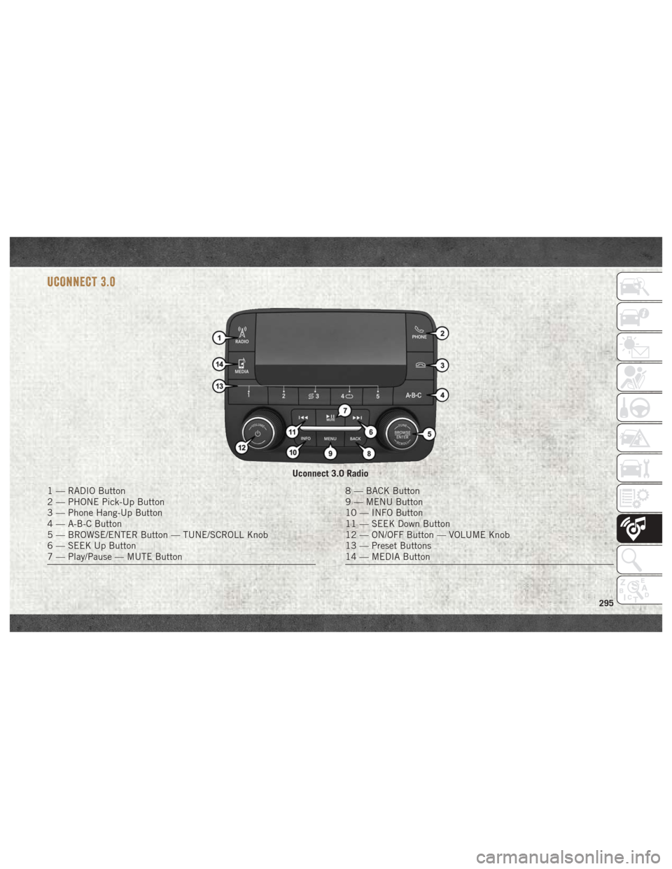 Ram 2500 2018  User Guide UCONNECT 3.0
Uconnect 3.0 Radio
1 — RADIO Button
2 — PHONE Pick-Up Button
3 — Phone Hang-Up Button
4 — A-B-C Button
5 — BROWSE/ENTER Button — TUNE/SCROLL Knob
6 — SEEK Up Button
7 — Pl