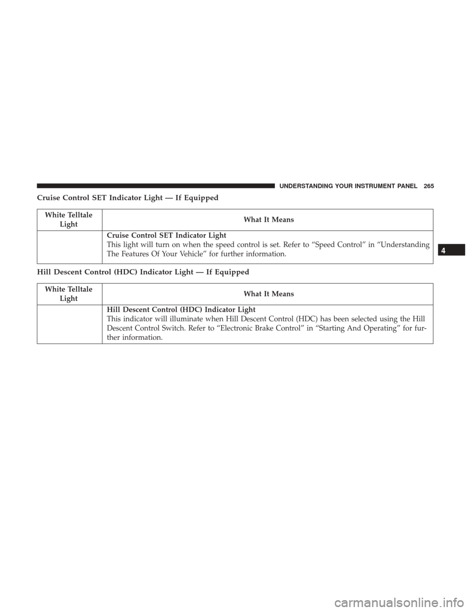 Ram 2500 2017  Owners Manual Cruise Control SET Indicator Light — If Equipped
White TelltaleLight What It Means
Cruise Control SET Indicator Light
This light will turn on when the speed control is set. Refer to “Speed Control