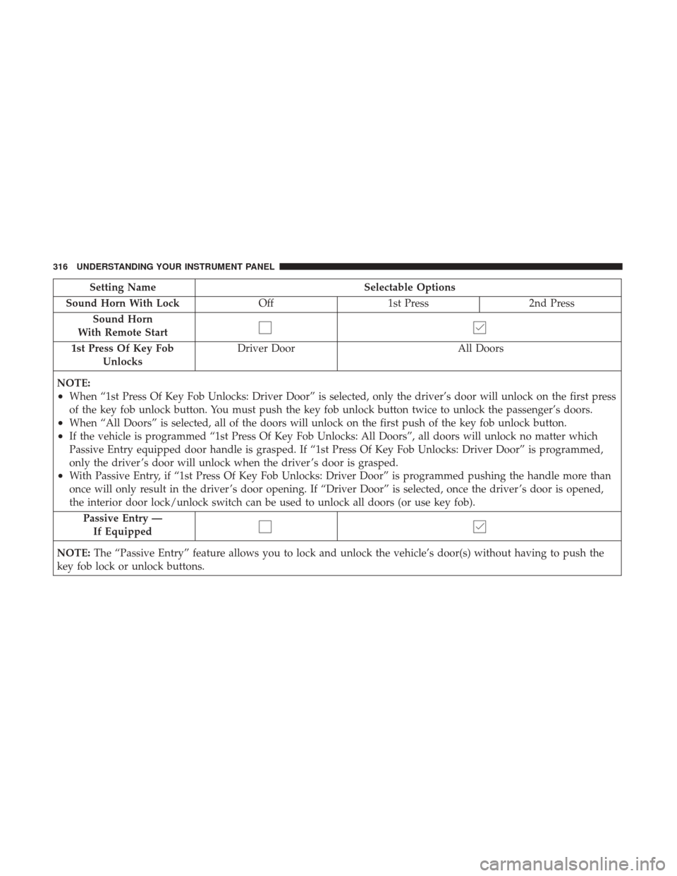 Ram 2500 2017 Owners Manual Setting NameSelectable Options
Sound Horn With Lock Off1st Press 2nd Press
Sound Horn
With Remote Start
1st Press Of Key Fob Unlocks Driver Door
All Doors
NOTE:
•When “1st Press Of Key Fob Unlocks Ram 2500 2017 Owners Manual Setting NameSelectable Options
Sound Horn With Lock Off1st Press 2nd Press
Sound Horn
With Remote Start
1st Press Of Key Fob Unlocks Driver Door
All Doors
NOTE:
•When “1st Press Of Key Fob Unlocks