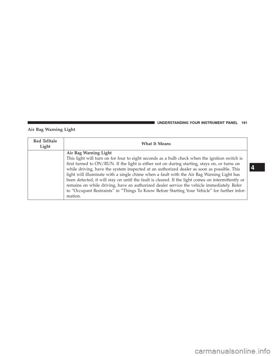 Ram 2500 2016  Diesel Supplement Air Bag Warning Light
Red TelltaleLight What It Means
Air Bag Warning Light
This light will turn on for four to eight seconds as a bulb check when the ignition switch is
first turned to ON/RUN. If the