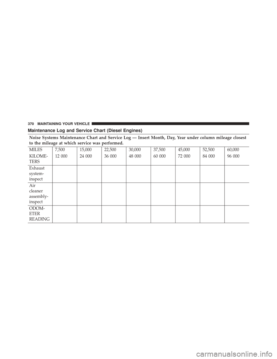 Ram 2500 2016  Diesel Supplement Maintenance Log and Service Chart (Diesel Engines)
Noise Systems Maintenance Chart and Service Log — Insert Month, Day, Year under column mileage closest
to the mileage at which service was performe