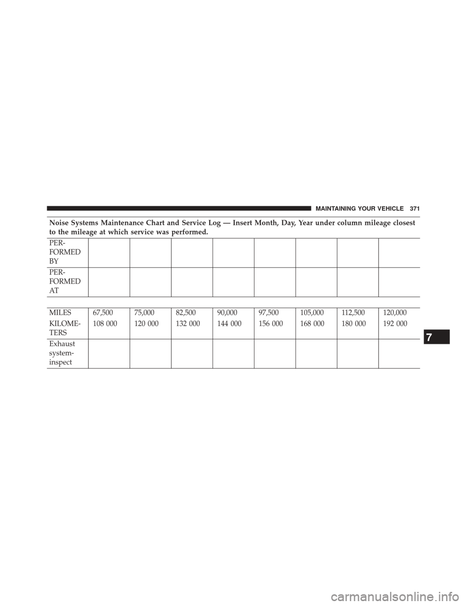 Ram 2500 2016  Diesel Supplement Noise Systems Maintenance Chart and Service Log — Insert Month, Day, Year under column mileage closest
to the mileage at which service was performed.
PER-
FORMED
BY
PER-
FORMED
AT
MILES 67,500 75,00