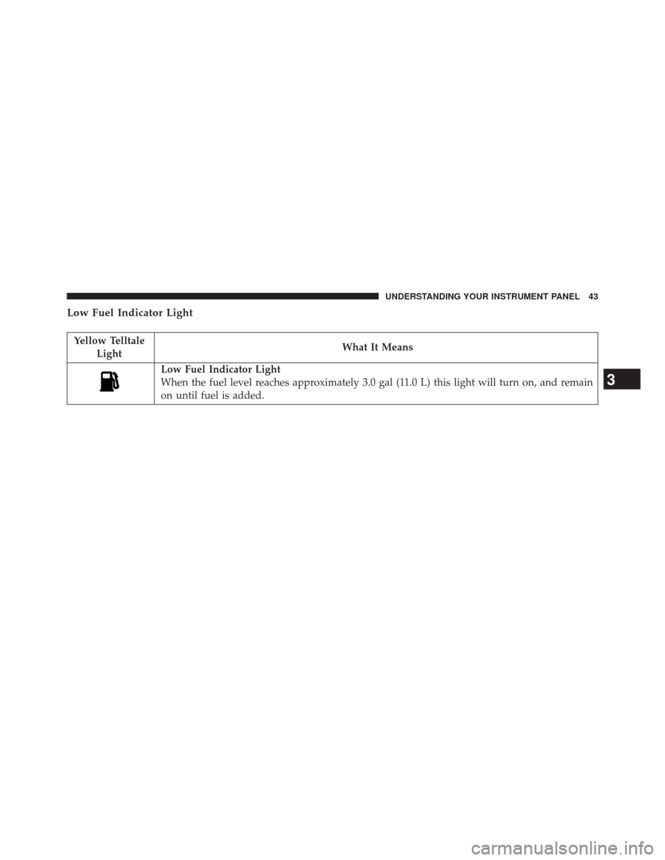 Ram 2500 2016  Diesel Supplement Low Fuel Indicator Light
Yellow TelltaleLight What It Means
Low Fuel Indicator Light
When the fuel level reaches approximately 3.0 gal (11.0 L) this light will turn on, and remain
on until fuel is add