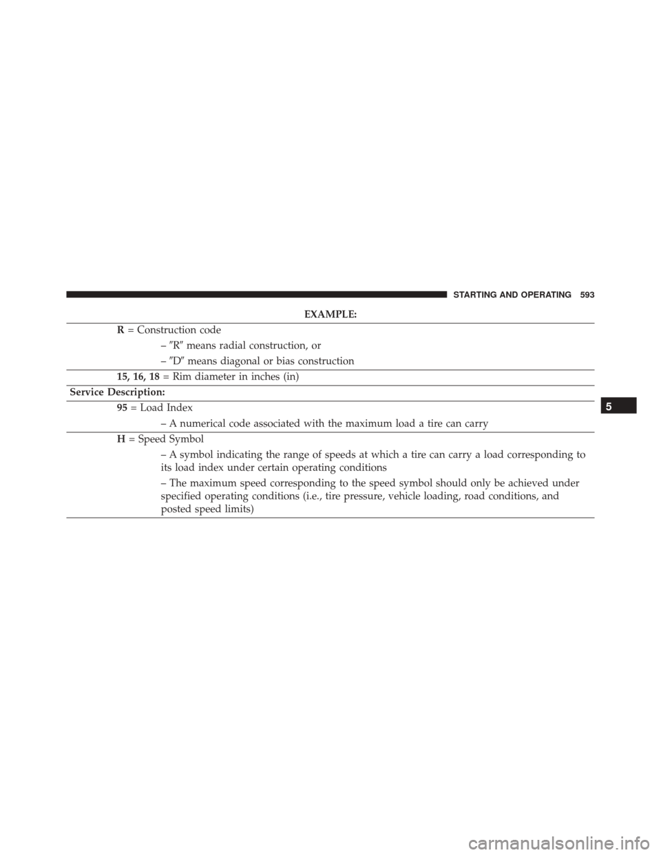Ram 2500 2015  Owners Manual EXAMPLE:
R = Construction code
–R means radial construction, or
– D means diagonal or bias construction
15, 16, 18 = Rim diameter in inches (in)
Service Description: 95= Load Index
– A numer