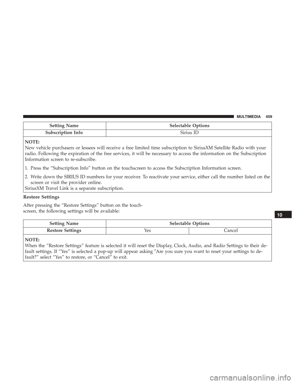 Ram 3500 Chassis Cab 2018  Owners Manual Setting NameSelectable Options
Subscription Info Sirius ID
NOTE:
New vehicle purchasers or lessees will receive a free limited time subscription to SiriusXM Satellite Radio with your
radio. Following 