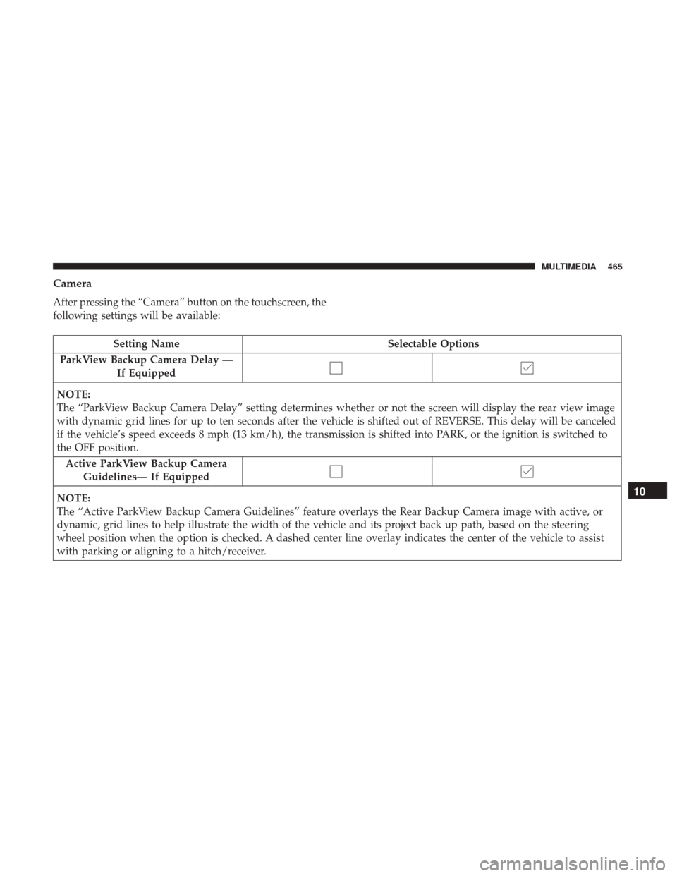 Ram 3500 Chassis Cab 2018 Owners Manual Camera
After pressing the “Camera” button on the touchscreen, the
following settings will be available:
Setting NameSelectable Options
ParkView Backup Camera Delay — If Equipped
NOTE:
The “Par Ram 3500 Chassis Cab 2018 Owners Manual Camera
After pressing the “Camera” button on the touchscreen, the
following settings will be available:
Setting NameSelectable Options
ParkView Backup Camera Delay — If Equipped
NOTE:
The “Par