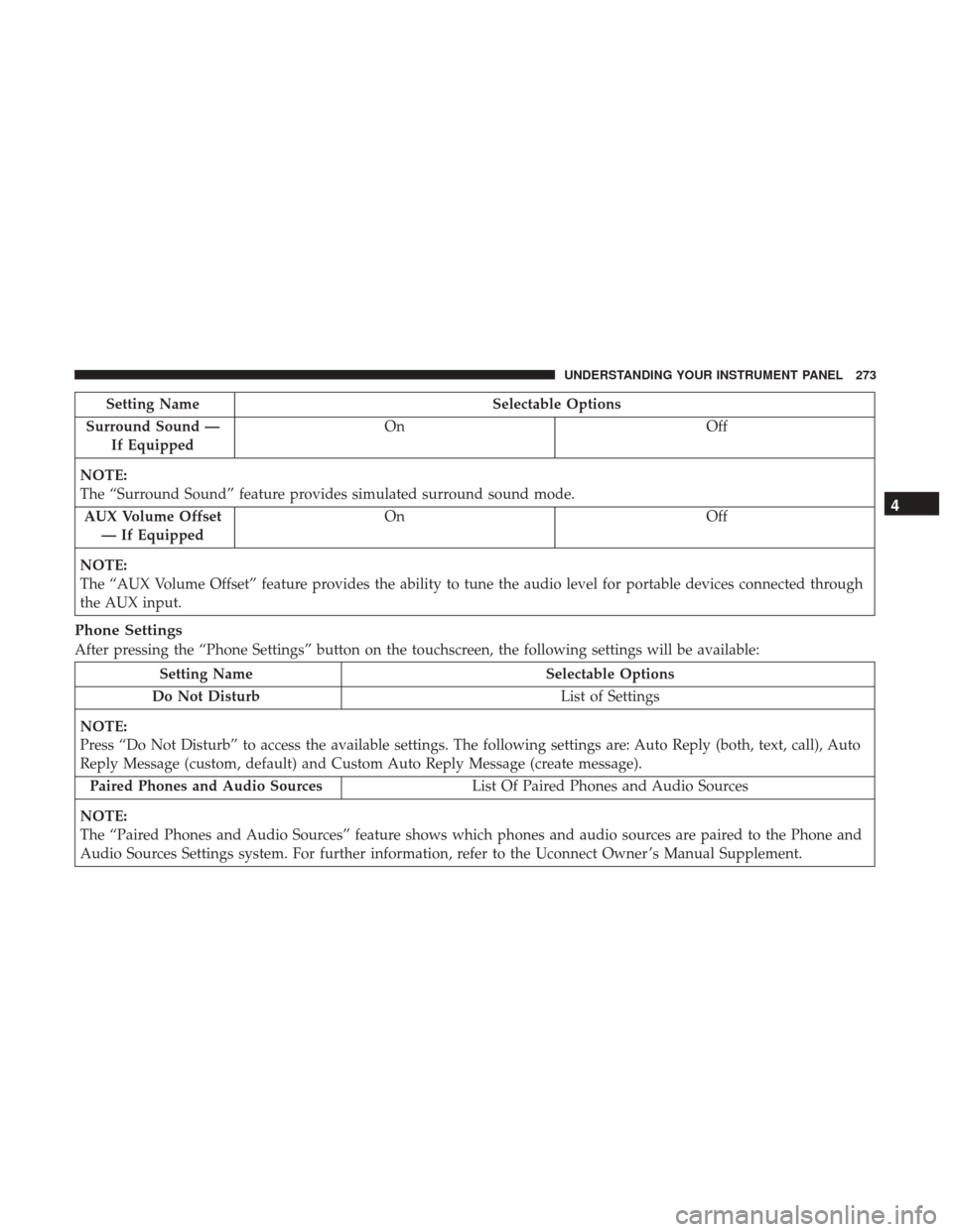 Ram 3500 Chassis Cab 2017 Owners Manual Setting NameSelectable Options
Surround Sound — If Equipped On
Off
NOTE:
The “Surround Sound” feature provides simulated surround sound mode. AUX Volume Offset — If Equipped On
Off
NOTE:
The Ram 3500 Chassis Cab 2017 Owners Manual Setting NameSelectable Options
Surround Sound — If Equipped On
Off
NOTE:
The “Surround Sound” feature provides simulated surround sound mode. AUX Volume Offset — If Equipped On
Off
NOTE:
The