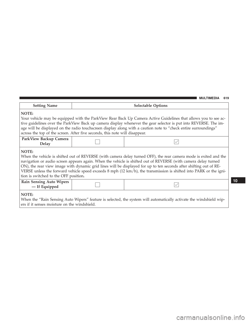 Ram 3500 2018 Owners Manual Setting NameSelectable Options
NOTE:
Your vehicle may be equipped with the ParkView Rear Back Up Camera Active Guidelines that allows you to see ac-
tive guidelines over the ParkView Back up camera di Ram 3500 2018 Owners Manual Setting NameSelectable Options
NOTE:
Your vehicle may be equipped with the ParkView Rear Back Up Camera Active Guidelines that allows you to see ac-
tive guidelines over the ParkView Back up camera di