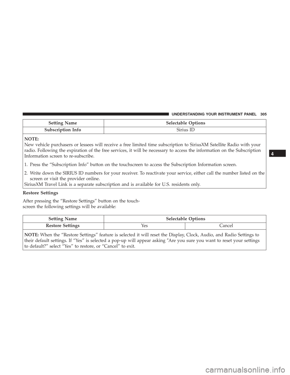 Ram 3500 2017 Owners Manual Setting NameSelectable Options
Subscription Info Sirius ID
NOTE:
New vehicle purchasers or lessees will receive a free limited time subscription to SiriusXM Satellite Radio with your
radio. Following Ram 3500 2017 Owners Manual Setting NameSelectable Options
Subscription Info Sirius ID
NOTE:
New vehicle purchasers or lessees will receive a free limited time subscription to SiriusXM Satellite Radio with your
radio. Following