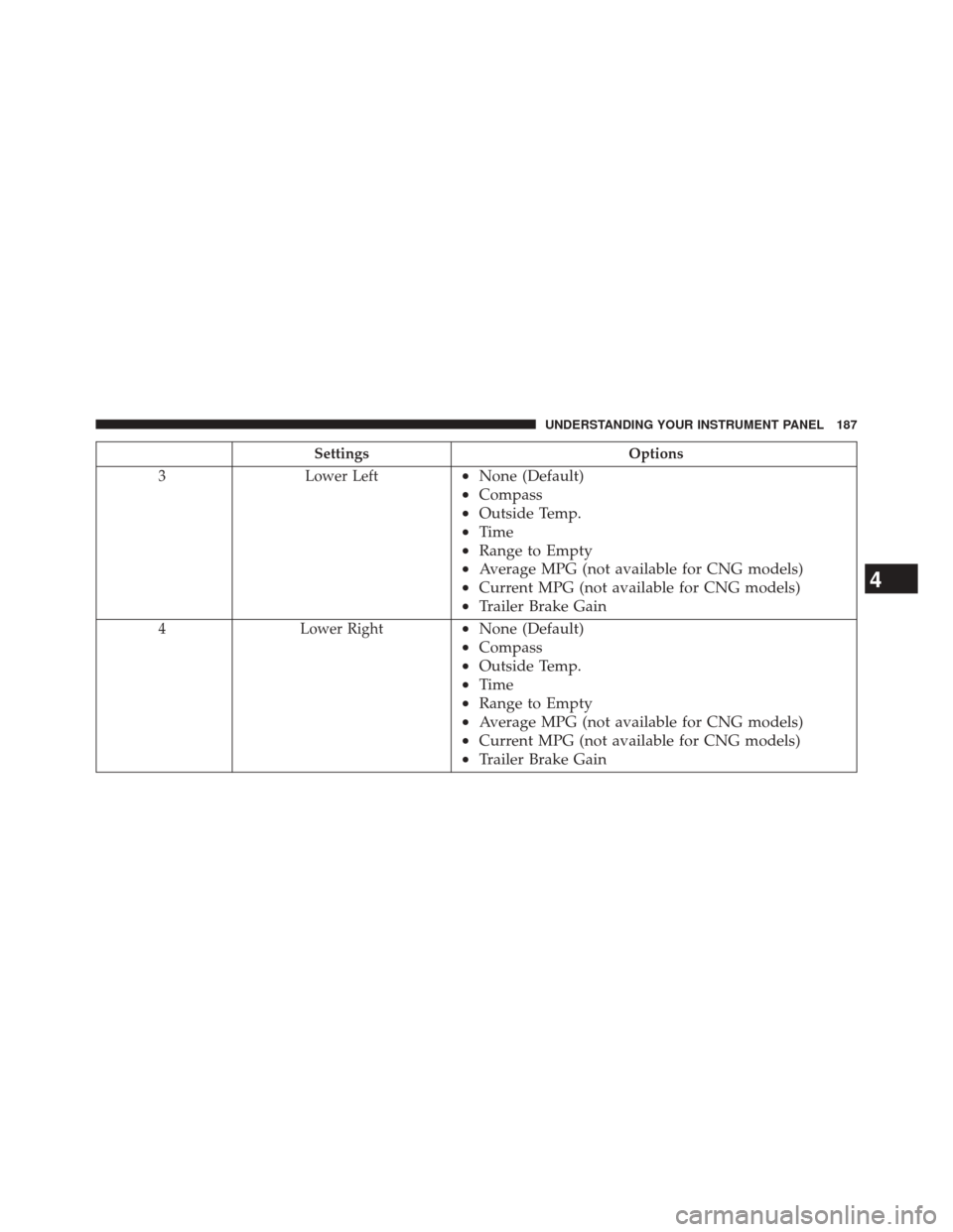 Ram 3500 2016  Diesel Supplement SettingsOptions
3 Lower Left
•None (Default)
• Compass
• Outside Temp.
• Time
• Range to Empty
• Average MPG (not available for CNG models)
• Current MPG (not available for CNG models)
