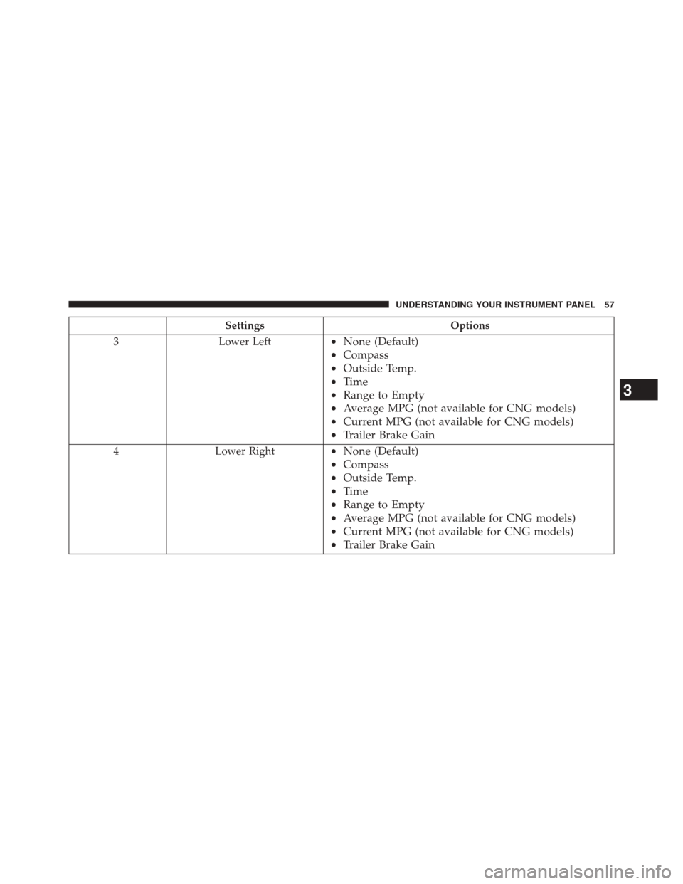 Ram 3500 2016  Diesel Supplement SettingsOptions
3 Lower Left
•None (Default)
• Compass
• Outside Temp.
• Time
• Range to Empty
• Average MPG (not available for CNG models)
• Current MPG (not available for CNG models)
