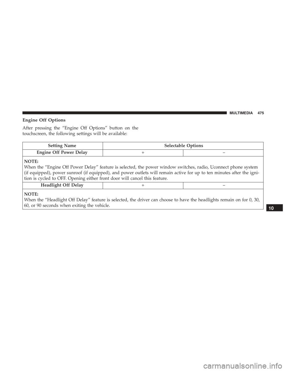 Ram 4500 Chassis Cab 2018  Owners Manual Engine Off Options
After pressing the “Engine Off Options” button on the
touchscreen, the following settings will be available:
Setting NameSelectable Options
Engine Off Power Delay +–
NOTE:
Whe