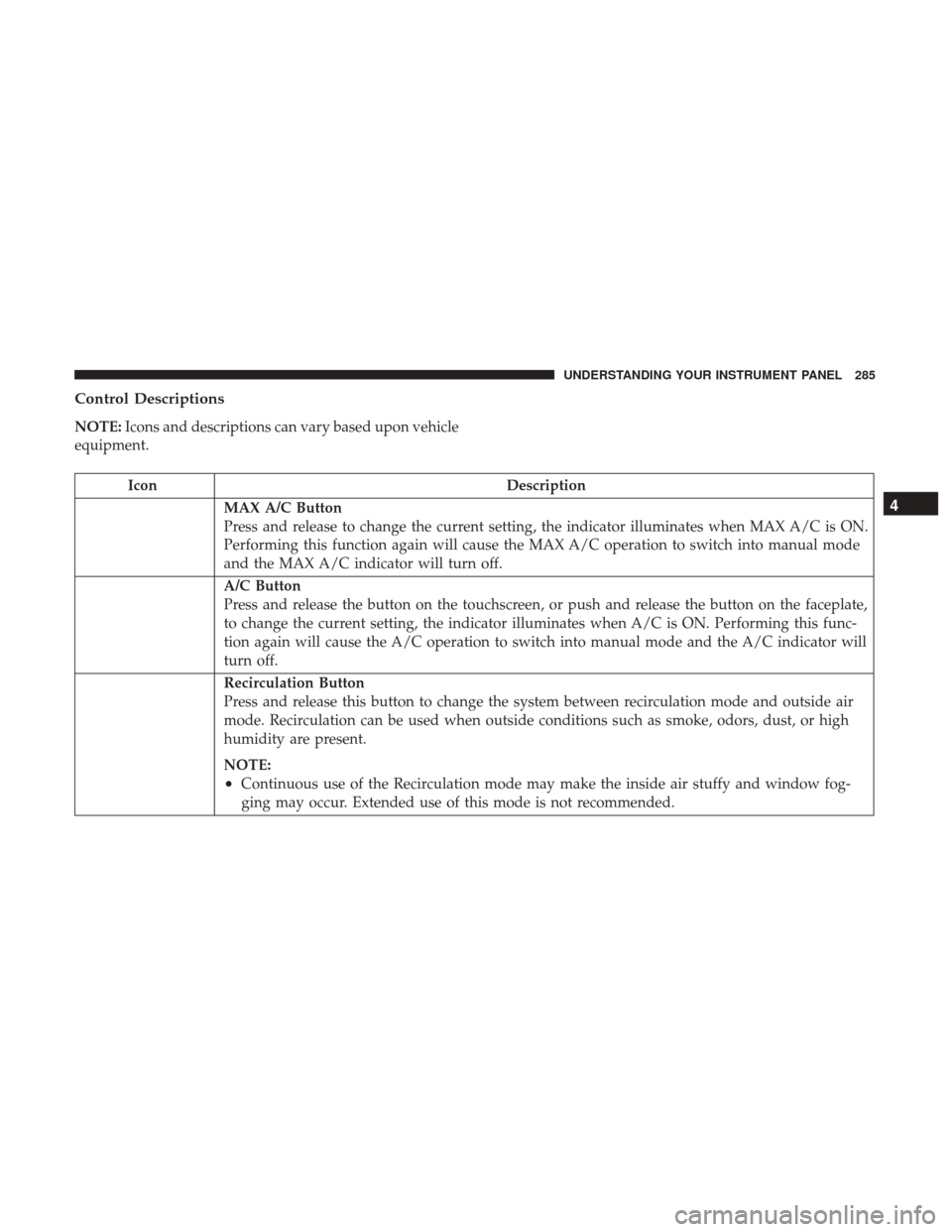 Ram 5500 Chassis Cab 2017  Owners Manual Control Descriptions
NOTE:Icons and descriptions can vary based upon vehicle
equipment.
Icon Description
MAX A/C Button
Press and release to change the current setting, the indicator illuminates when 
