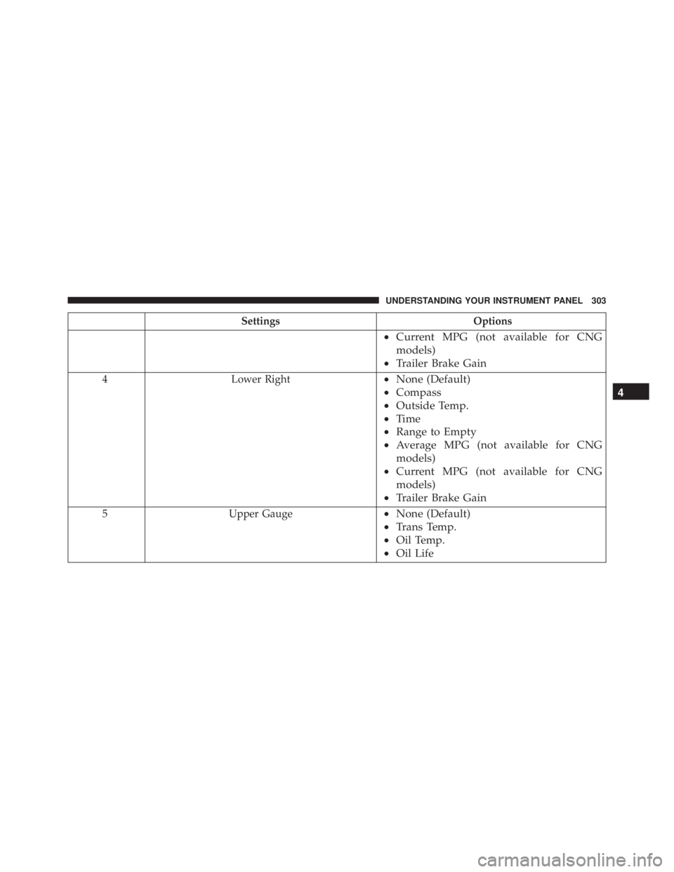 RAM CHASSIS CAB 2016  Owners Manual Settings Options
• Current MPG (not available for CNG
models)
• Trailer Brake Gain
4 Lower Right • None (Default)
• Compass
• Outside Temp.
• Time
• Range to Empty
• Average MPG (not a