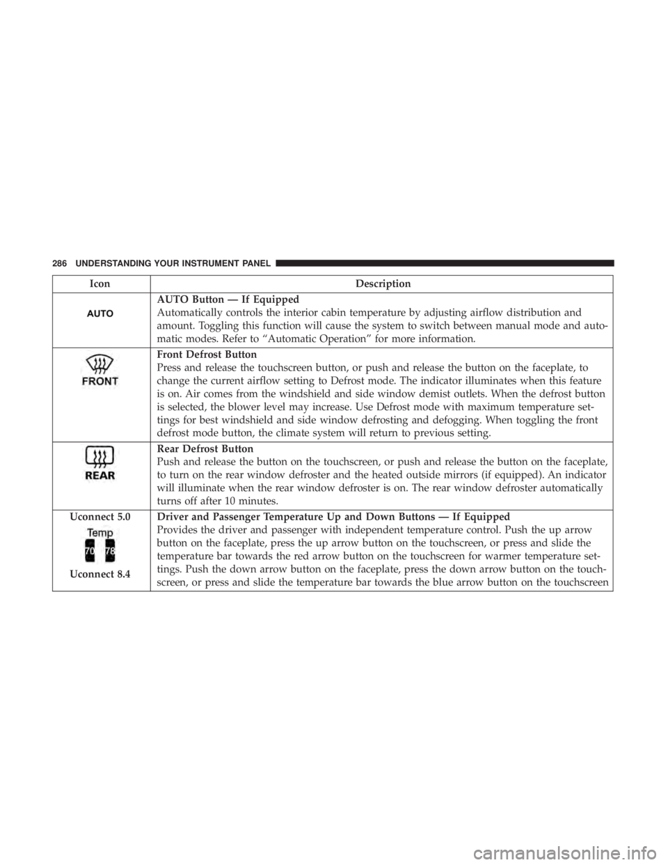 RAM CHASSIS CAB 2017 Owners Manual Icon Description
AUTO Button — If Equipped
Automatically controls the interior cabin temperature by adjusting airflow distribution and
amount. Toggling this function will cause the system to switch RAM CHASSIS CAB 2017 Owners Manual Icon Description
AUTO Button — If Equipped
Automatically controls the interior cabin temperature by adjusting airflow distribution and
amount. Toggling this function will cause the system to switch