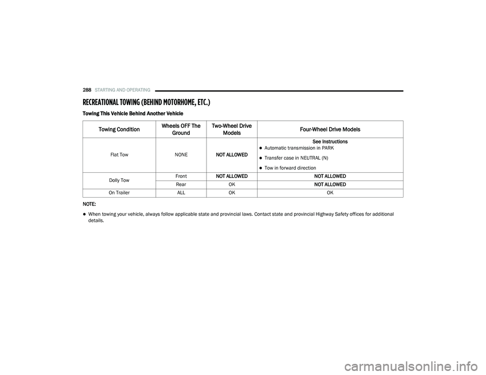 RAM CHASSIS CAB 2020  Owners Manual 
288STARTING AND OPERATING  
RECREATIONAL TOWING (BEHIND MOTORHOME, ETC.) 
Towing This Vehicle Behind Another Vehicle
NOTE:
When towing your vehicle, always follow applicable state and provincial l
