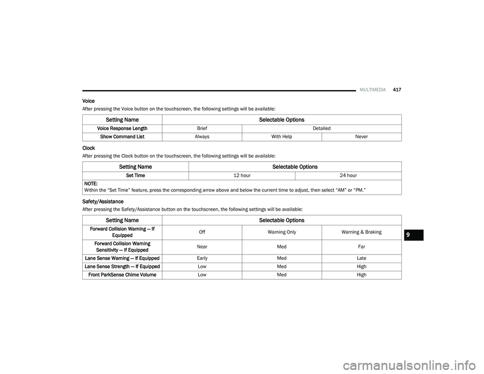 RAM CHASSIS CAB 2020  Owners Manual 
MULTIMEDIA417
Voice
After pressing the Voice button on the touchscreen, the following settings will be available:
Clock
After pressing the Clock button on the touchscreen, the following settings will