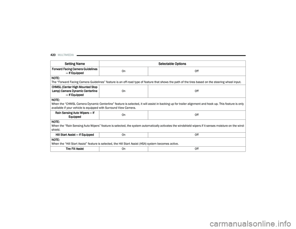 RAM CHASSIS CAB 2020 Owners Manual
420MULTIMEDIA
Forward Facing Camera Guidelines
— If Equipped On
Off
NOTE:
The “Forward Facing Camera Guidelines” feature is an off-road type of feature that shows the path of the tires based RAM CHASSIS CAB 2020 Owners Manual
420MULTIMEDIA
Forward Facing Camera Guidelines
— If Equipped On
Off
NOTE:
The “Forward Facing Camera Guidelines” feature is an off-road type of feature that shows the path of the tires based