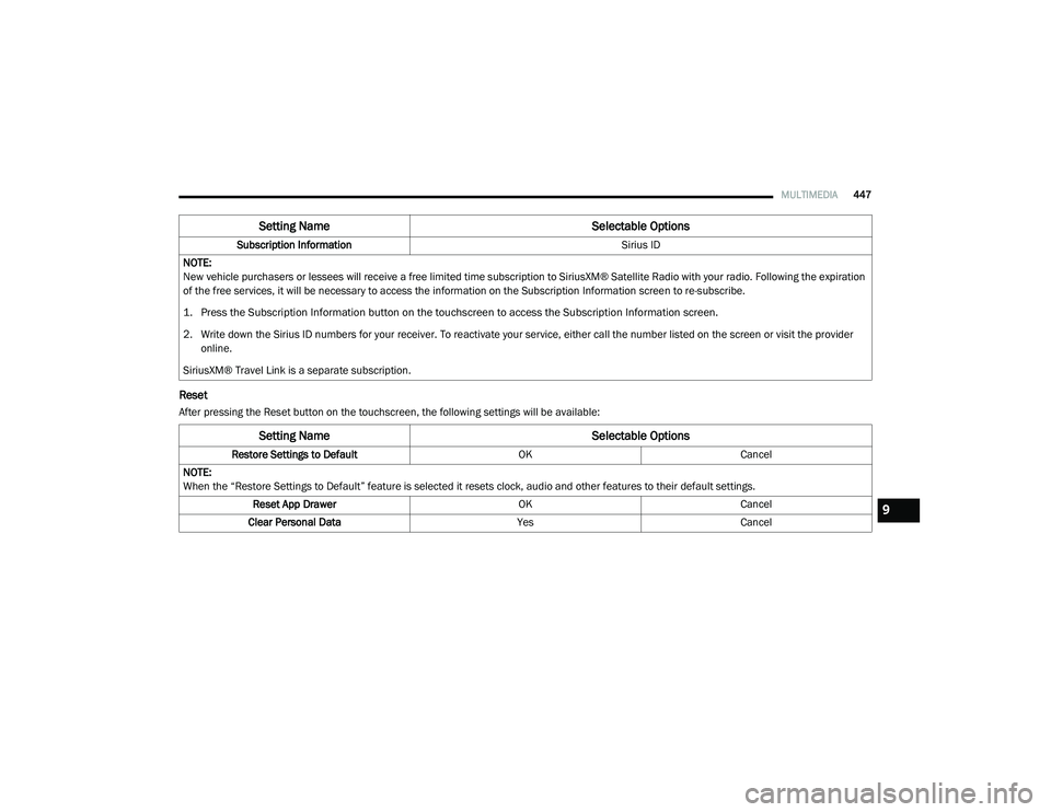 RAM CHASSIS CAB 2020  Owners Manual 
MULTIMEDIA447
Reset
After pressing the Reset button on the touchscreen, the following settings will be available:Subscription Information
Sirius ID
NOTE:
New vehicle purchasers or lessees will receiv