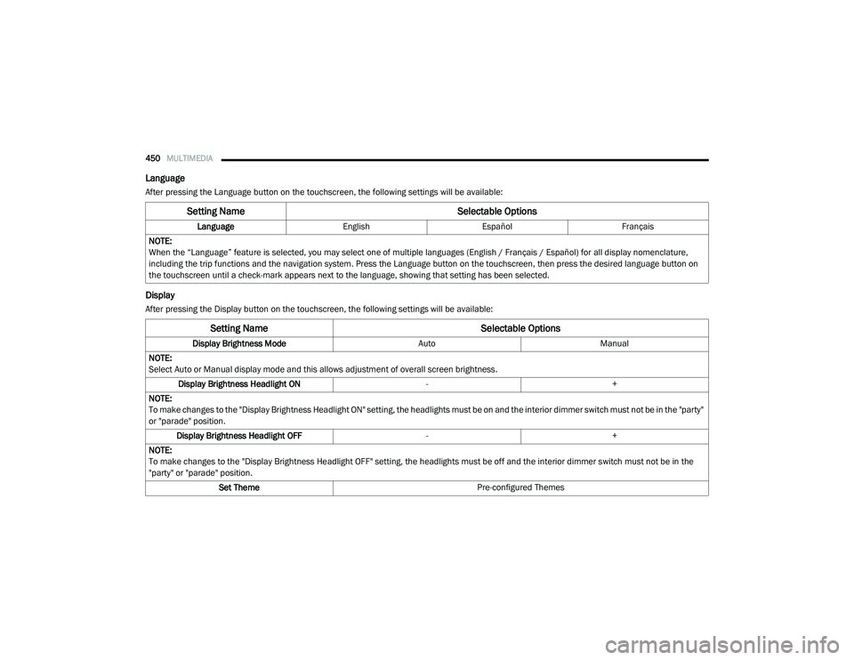 RAM CHASSIS CAB 2020  Owners Manual 
450MULTIMEDIA  
Language
After pressing the Language button on the touchscreen, the following settings will be available:
Display
After pressing the Display button on the touchscreen, the following s