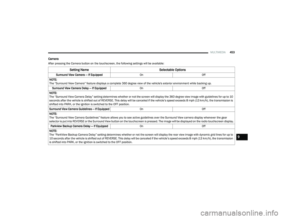 RAM CHASSIS CAB 2020  Owners Manual 
MULTIMEDIA453
Camera
After pressing the Camera button on the touchscreen, the following settings will be available:
Setting Name Selectable Options
Surround View Camera — If Equipped OnOff
NOTE:
Th