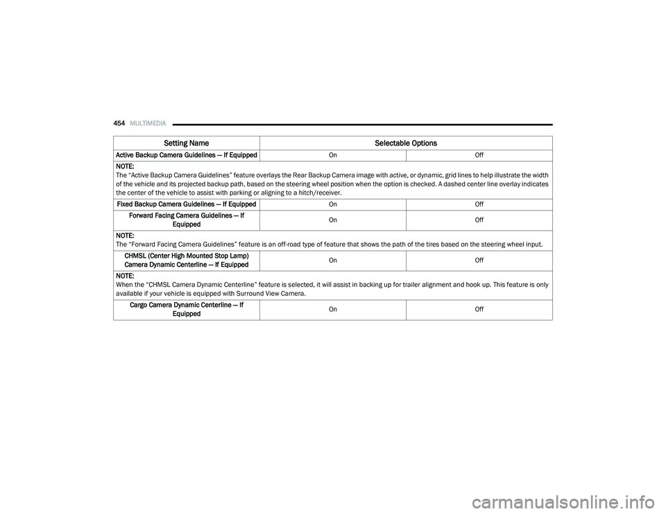 RAM CHASSIS CAB 2020  Owners Manual 
454MULTIMEDIA  
Active Backup Camera Guidelines — If Equipped OnOff
NOTE:
The “Active Backup Camera Guidelines” feature overlays the Rear Backup Camera image with active, or dynamic, grid lines