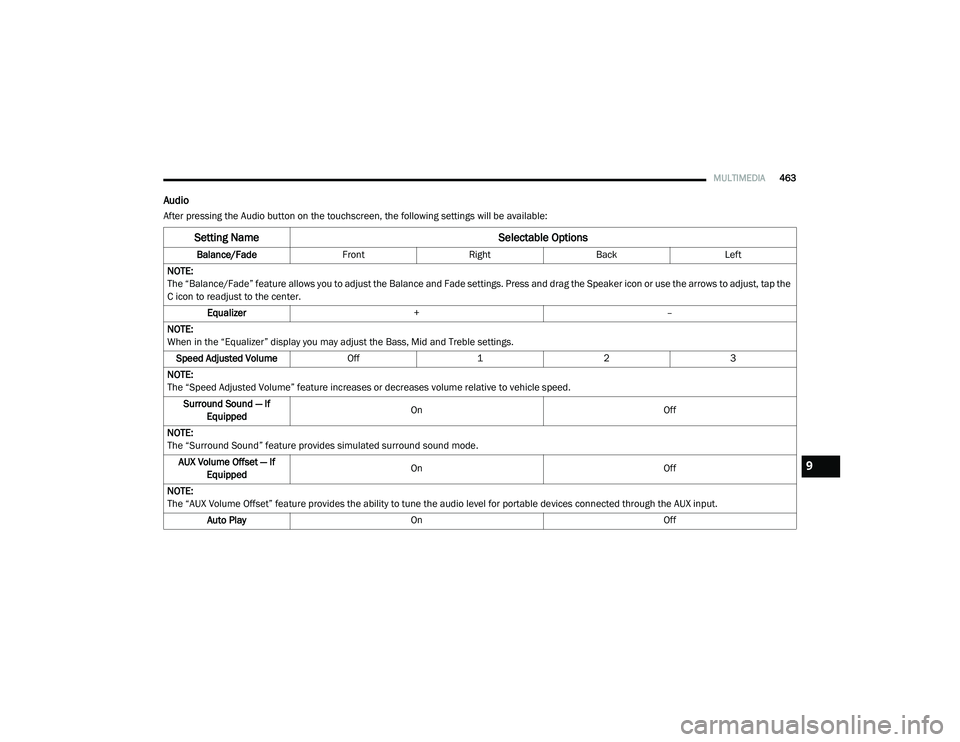 RAM CHASSIS CAB 2020  Owners Manual 
MULTIMEDIA463
Audio
After pressing the Audio button on the touchscreen, the following settings will be available:
Setting Name Selectable Options
Balance/FadeFrontRight Back Left
NOTE:
The “Balance