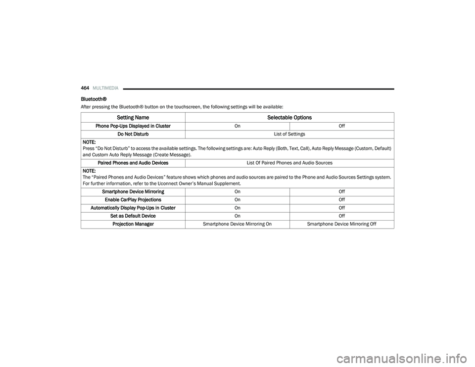 RAM CHASSIS CAB 2020  Owners Manual 
464MULTIMEDIA  
Bluetooth®
After pressing the Bluetooth® button on the touchscreen, the following settings will be available:
Setting Name Selectable Options
Phone Pop-Ups Displayed in Cluster OnOf