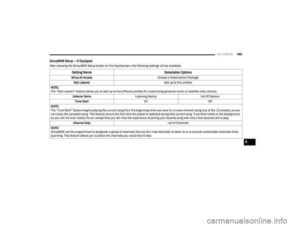 RAM CHASSIS CAB 2020 Owners Manual
MULTIMEDIA465
SiriusXM® Setup — If Equipped
After pressing the SiriusXM® Setup button on the touchscreen, the following settings will be available:
Setting Name Selectable Options
Sirius All Acce RAM CHASSIS CAB 2020 Owners Manual
MULTIMEDIA465
SiriusXM® Setup — If Equipped
After pressing the SiriusXM® Setup button on the touchscreen, the following settings will be available:
Setting Name Selectable Options
Sirius All Acce