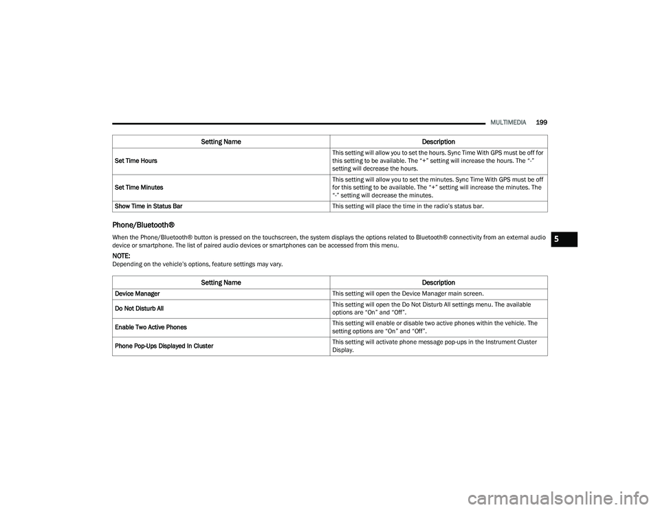 RAM CHASSIS CAB 2022 Owners Manual
MULTIMEDIA199
Phone/Bluetooth®
Set Time Hours This setting will allow you to set the hours. Sync Time With GPS must be off for
this setting to be available. The “+” setting will increase the ho RAM CHASSIS CAB 2022 Owners Manual
MULTIMEDIA199
Phone/Bluetooth®
Set Time Hours This setting will allow you to set the hours. Sync Time With GPS must be off for
this setting to be available. The “+” setting will increase the ho