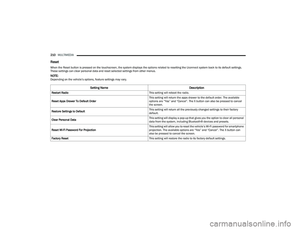 RAM CHASSIS CAB 2022  Owners Manual 
210MULTIMEDIA  
Reset
When the Reset button is pressed on the touchscreen, the system displays the options related to resetting the Uconnect system back to its default settings. 
These settings can c