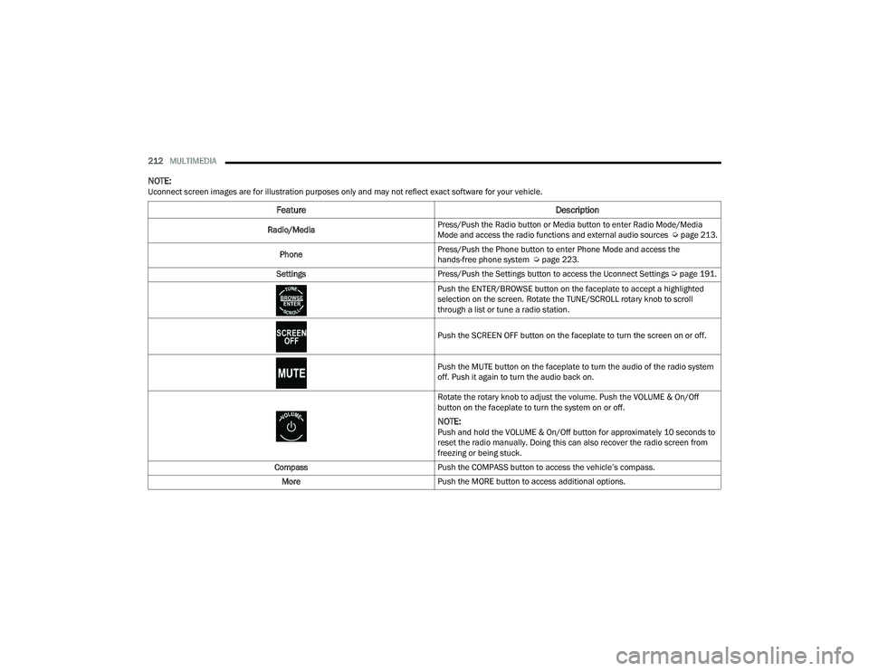 RAM CHASSIS CAB 2022  Owners Manual 
212MULTIMEDIA  
NOTE:Uconnect screen images are for illustration purposes only and may not reflect exact software for your vehicle.
Feature Description
Radio/Media
Press/Push the Radio button or Medi