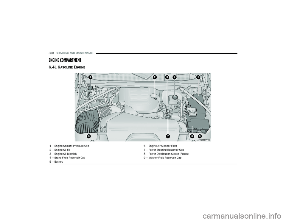 RAM CHASSIS CAB 2023  Owners Manual 
350SERVICING AND MAINTENANCE  
ENGINE COMPARTMENT  
6.4L GASOLINE ENGINE 
1 — Engine Coolant Pressure Cap 6 — Engine Air Cleaner Filter
2 — Engine Oil Fill 7 — Power Steering Reservoir Cap
3 