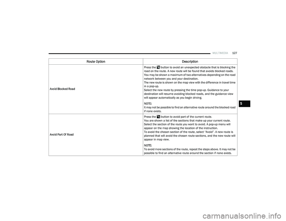 RAM PROMASTER CITY 2021  Owners Manual 
MULTIMEDIA127
Avoid Blocked Road Press the   button to avoid an unexpected obstacle that is blocking the 
road on the route. A new route will be found that avoids blocked roads.
You may be shown a ma
