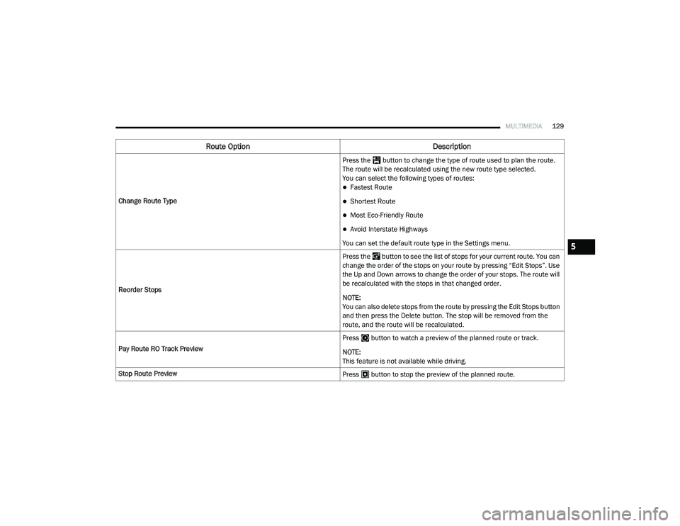 RAM PROMASTER CITY 2021  Owners Manual 
MULTIMEDIA129
Change Route Type Press the   button to change the type of route used to plan the route. 
The route will be recalculated using the new route type selected.
You can select the following 