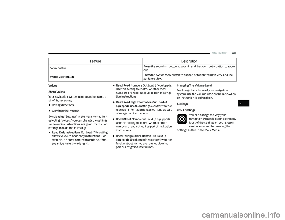RAM PROMASTER CITY 2021  Owners Manual 
MULTIMEDIA135
Voices
About Voices
Your navigation system uses sound for some or 
all of the following:
Driving directions
Warnings that you set
By selecting “Settings” in the main menu, the
