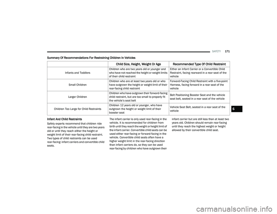 RAM PROMASTER CITY 2021  Owners Manual 
SAFETY171
Summary Of Recommendations For Restraining Children In Vehicles
Infant And Child Restraints
Safety experts recommend that children ride 
rear-facing in the vehicle until they are two years 