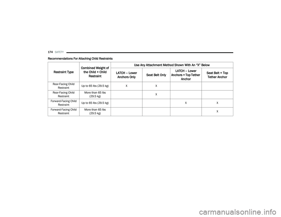 RAM PROMASTER CITY 2021  Owners Manual 
174SAFETY  
Recommendations For Attaching Child Restraints 
Restraint Type Combined Weight of 
the Child + Child  Restraint Use Any Attachment Method Shown With An “X” Below
LATCH – Lower  Anch