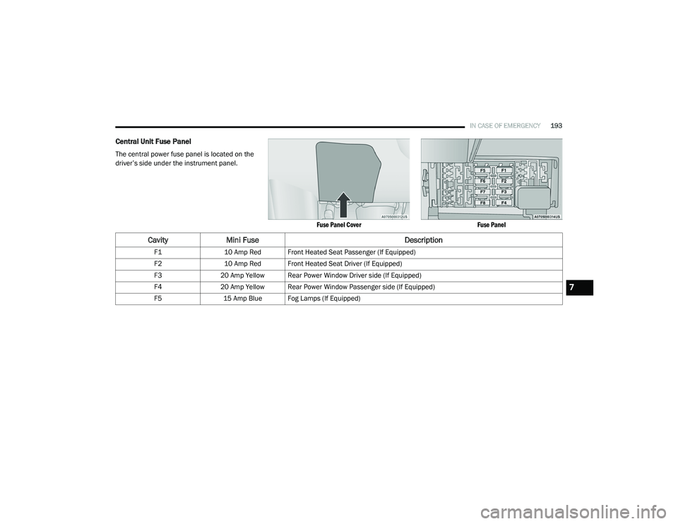 RAM PROMASTER CITY 2021  Owners Manual 
IN CASE OF EMERGENCY193
Central Unit Fuse Panel
The central power fuse panel is located on the 
driver’s side under the instrument panel.

Fuse Panel CoverFuse Panel

CavityMini Fuse Description
F1