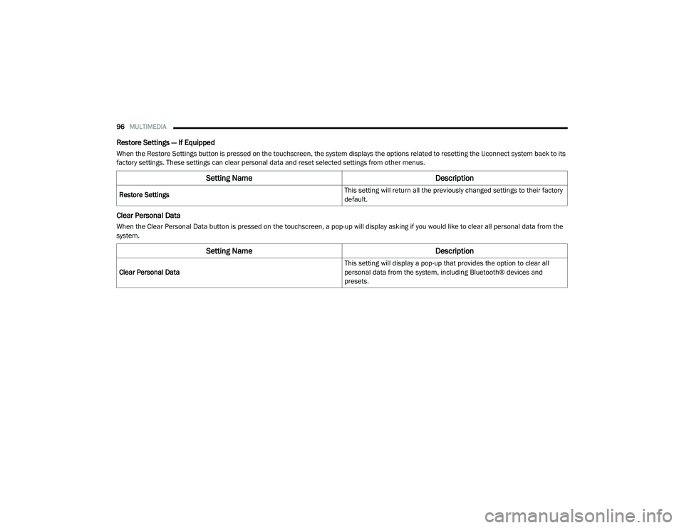 RAM PROMASTER CITY 2021  Owners Manual 
96MULTIMEDIA  
Restore Settings — If Equipped
When the Restore Settings button is pressed on the touchscreen, the system displays the options related to resetting the Uconnect system back to its 
f