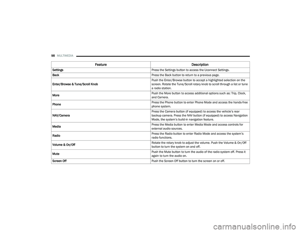 RAM PROMASTER CITY 2021  Owners Manual 
98MULTIMEDIA  
Feature Description
Settings Press the Settings button to access the Uconnect Settings.
Back Press the Back button to return to a previous page.
Enter/Browse & Tune/Scroll Knob Push th