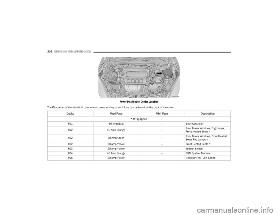 RAM PROMASTER CITY 2022  Owners Manual 
208SERVICING AND MAINTENANCE  
Power Distribution Center Location
The ID number of the electrical component corresponding to each fuse can be found on the back of the cover.
Cavity Maxi Fuse Mini Fus