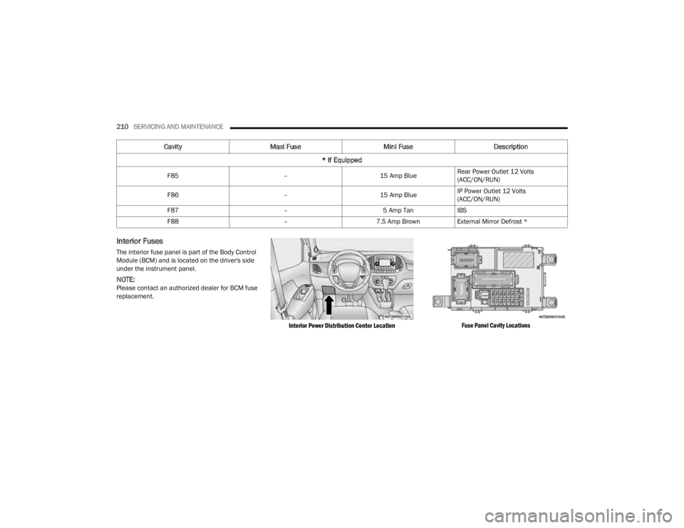 RAM PROMASTER CITY 2022  Owners Manual 
210SERVICING AND MAINTENANCE  
Interior Fuses
The interior fuse panel is part of the Body Control 
Module (BCM) and is located on the driver's side 
under the instrument panel.
NOTE:Please contac
