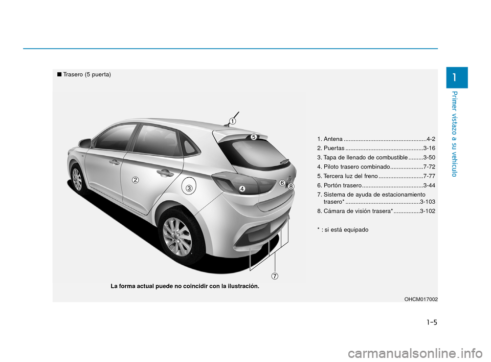 Hyundai Accent 2018  Manual del propietario (in Spanish) 1-5
Primer vistazo a su vehículo
1
1. Antena ..................................................4-2
2. Puertas ...............................................3-16
3. Tapa de llenado de combustible ...